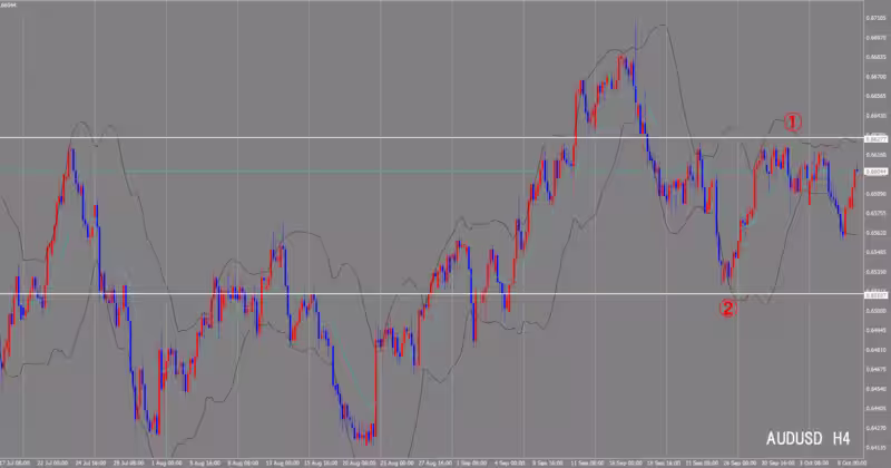 4시간 단위 차트