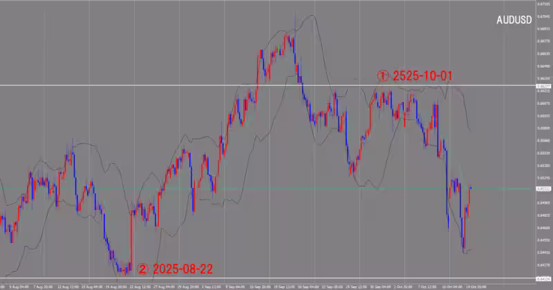 4시간 단위 차트