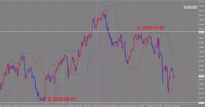 4시간 단위 차트