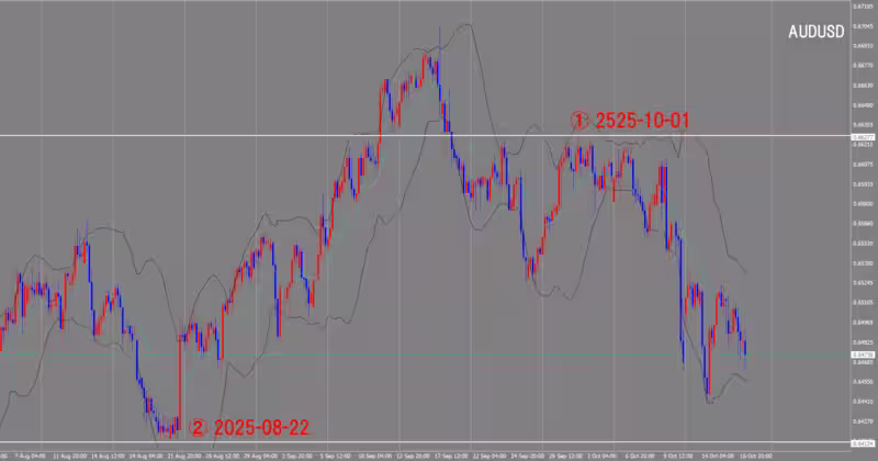 4시간 단위 차트