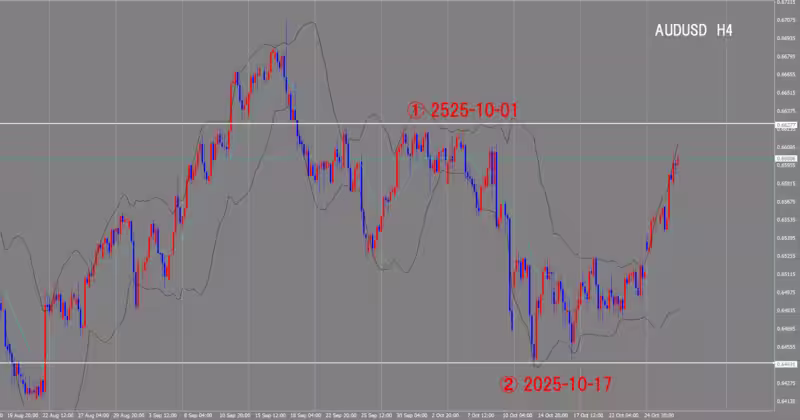 4시간 단위 차트