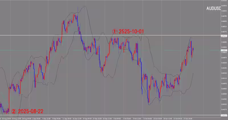 4시간 단위 차트