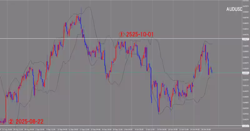 4시간 단위 차트
