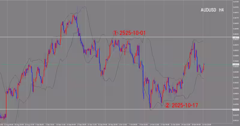 4시간 단위 차트