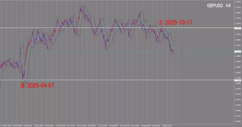 4시간 단위 차트