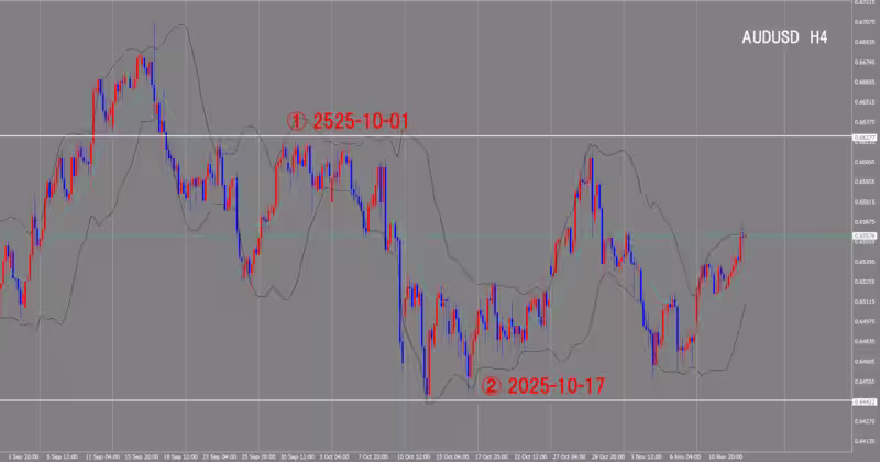 4시간 단위 차트