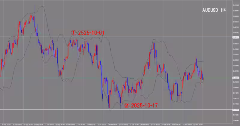 4시간 단위 차트