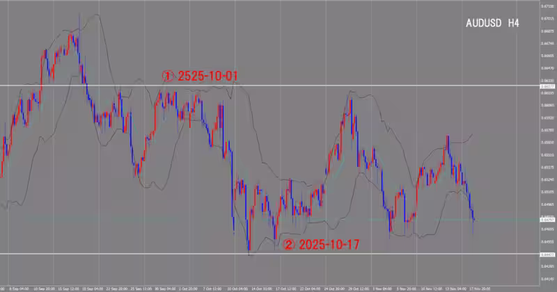 4시간 단위 차트