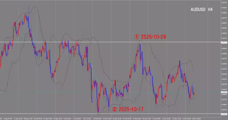4시간 단위 차트