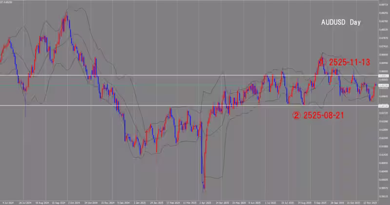 4시간 단위 차트